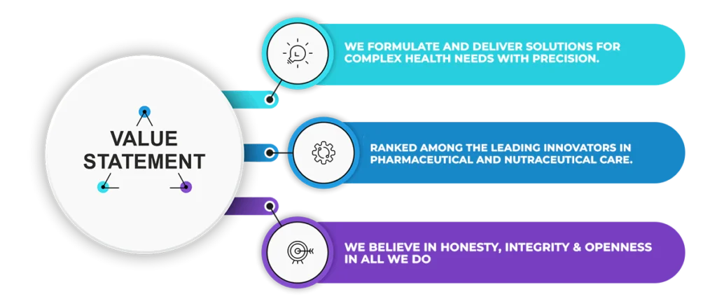 Brain & Spine Healthcare core values - Quality, Innovation, Integrity, Excellence, Trust